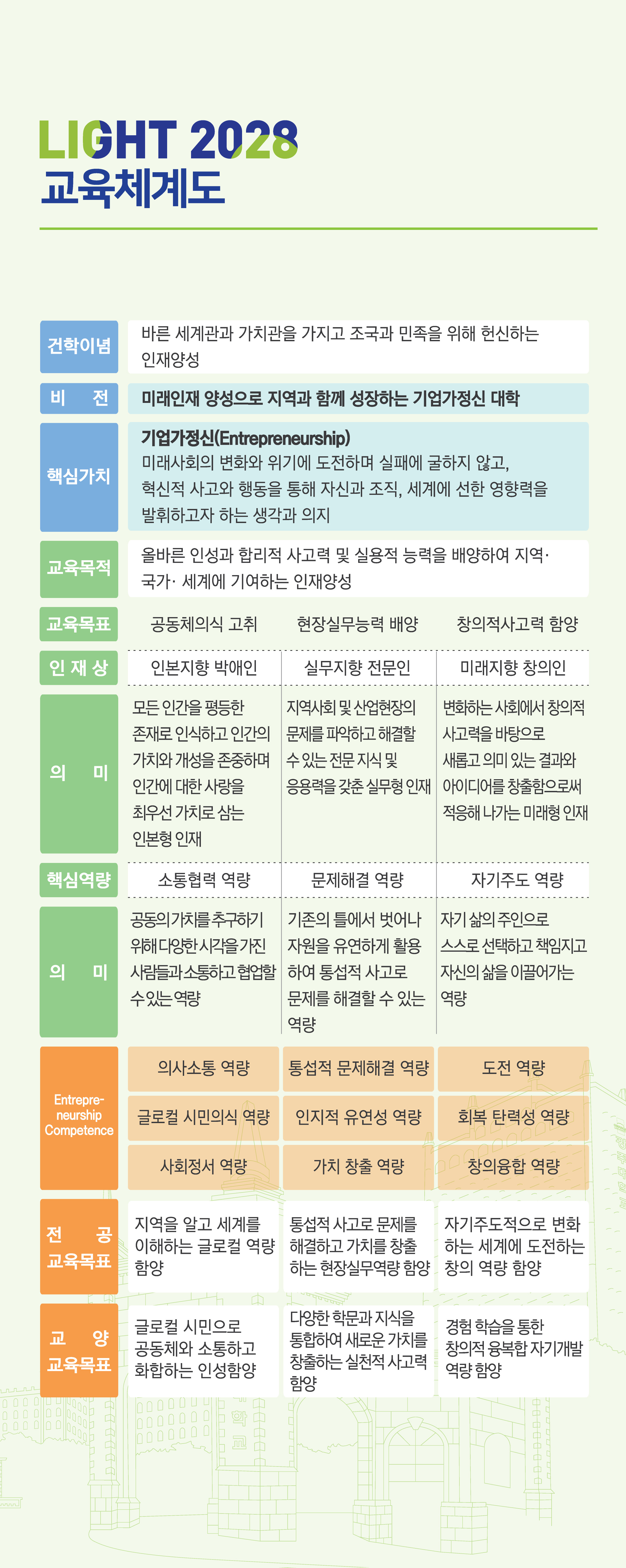 지참 약
