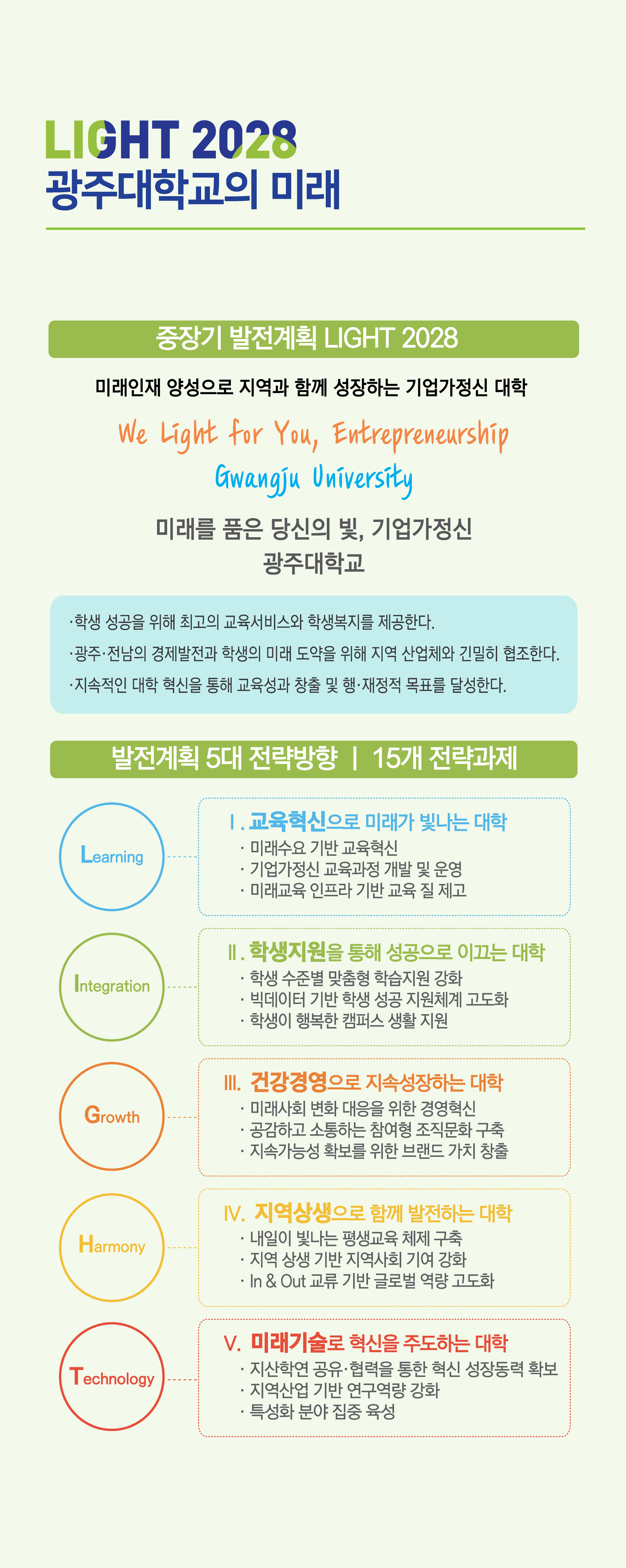 병실 배정